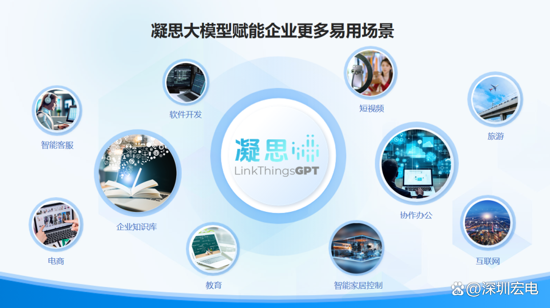 新質生產力如何在企業軟件開發中發力