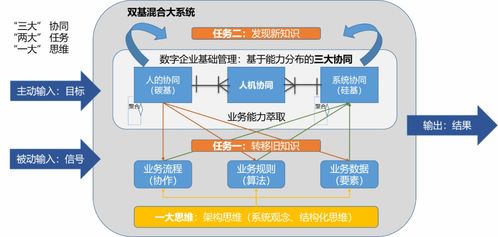 GPT 軟件工業化開發的“賈維斯時刻”與企業軟件開發的革命