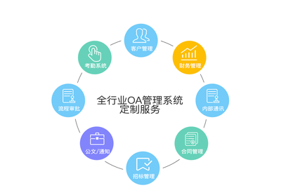 企業(yè)OA管理軟件開發(fā) 高效協(xié)同與移動互聯(lián)網(wǎng)定位的創(chuàng)新融合