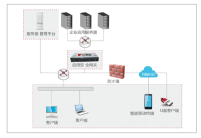 企業(yè)數(shù)據(jù)防泄漏系統(tǒng)與文件夾加密軟件選擇指南