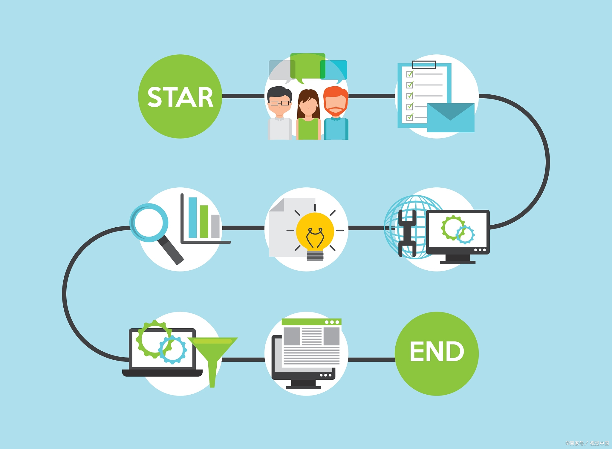 企業(yè)軟件定制開發(fā) 全面解決方案助力業(yè)務數(shù)字化轉型