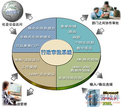 企業(yè)免費辦公用品管理軟件 選擇、優(yōu)勢與實施指南