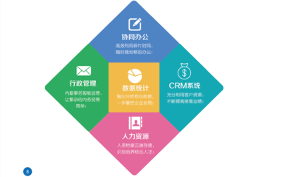 北盛科技 引領企業(yè)軟件開發(fā)的創(chuàng)新之路