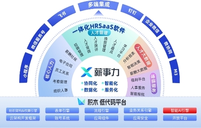 客戶扎堆“代言”，透視致遠薪事力如何以共生邏輯重塑企業軟件開發