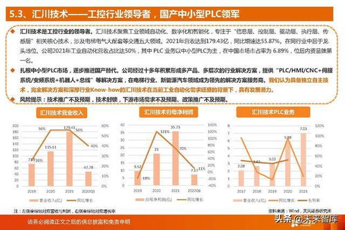 國產PLC廠商迎來歷史性發展機遇 工業軟件行業研究報告與企業發展路徑